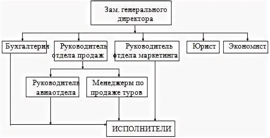 Финансовый план турфирмы. Бизнес план туристического агентства. Турагентство план. Бизнес план туристического агентства. Бизнес план турагентства.