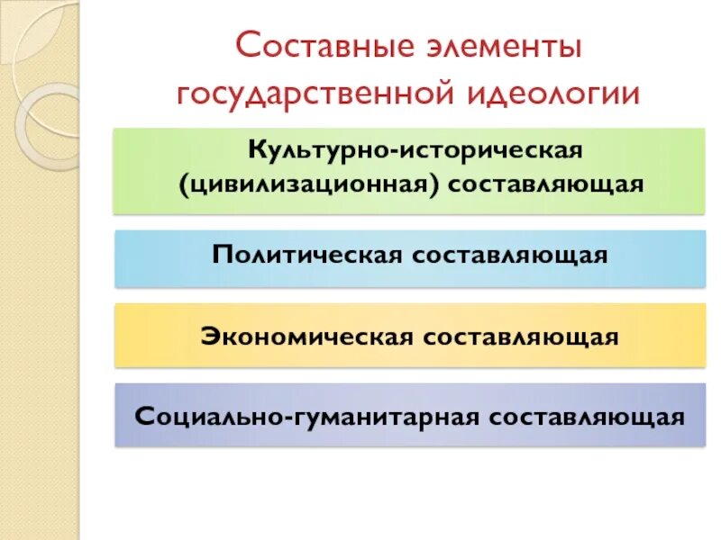 Основа национальной идеологии. Государственная идеология. элементы правительственной идеологии. компоненты национальная идеология. государственная идеология это кратко.