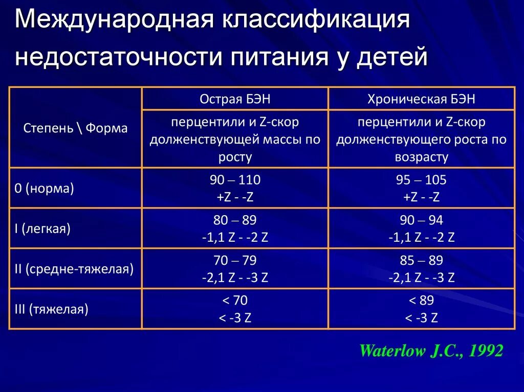 Дефицит веса у ребенка