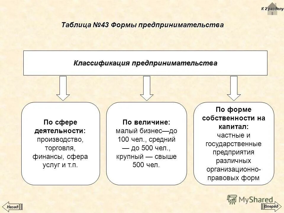 Источники формирования финансовых ресурсов схема. Источники финансовых ресурсов предприятия схема. Финансовые ресурсы организации таблица. Финансовые ресурсы торговли. Источники финансовых ресурсов предприятия схема.