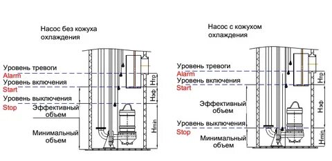 Насосная станция окпд 2