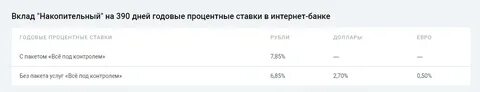Накопительный счет почта банка ежедневный