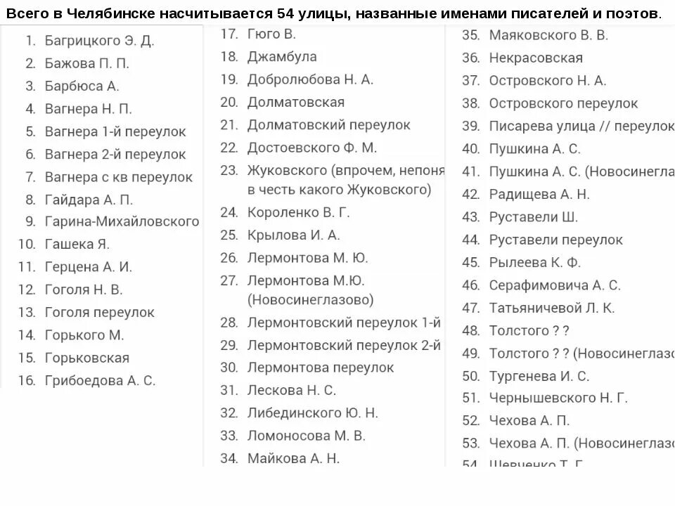 Улица имени писателя. Улицы в Челябинске список. Улицы Челябинска названия. Лицы прощванные именами писателей. Название улиц список.