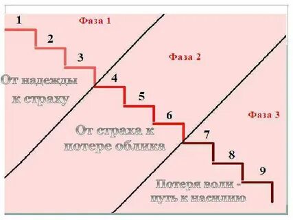 9 ступенек