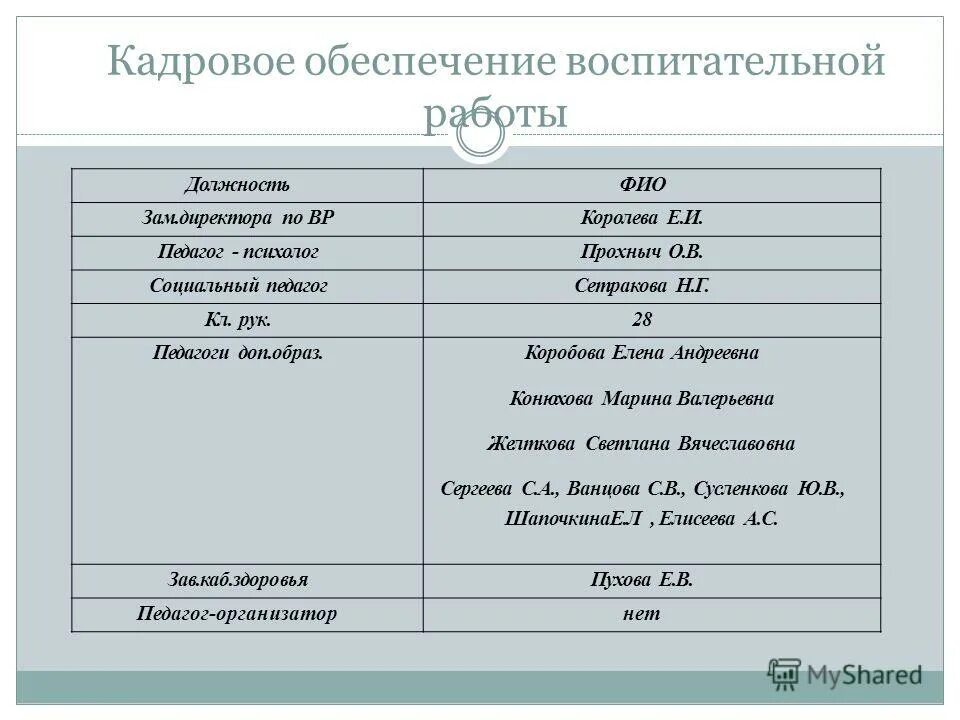 протокол испытаний клея. отчет заместителя по воспитательной работе. план зам директора по воспитательной работе в школе. зам по воспитательной работе в школе. отчет заместителя по воспитательной работе.