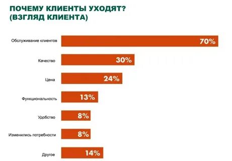 The number of customers in