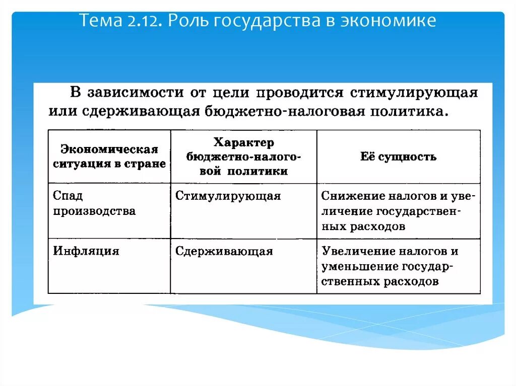 Рольгосудапства в экономике. Рольгосцдарств в экономикк. Рольгочуларства в экономике. Роль государства в экономике.