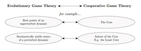 Game theory