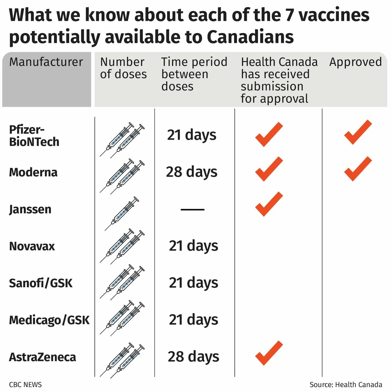 Approved Covid vaccines. Covid vaccine Side Effects. Vaccine шрифт. Covid 19 Pfizer vaccine Map.