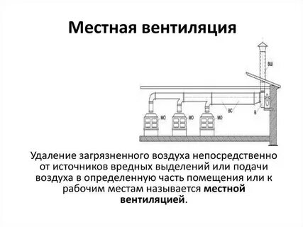 Естественной вентиляции температура воздуха