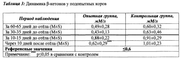 Таблица отела коров. Таблица таблица отёла. Таблица отёла у коров по Дню. График отела коров таблица. Срок беременности у коров