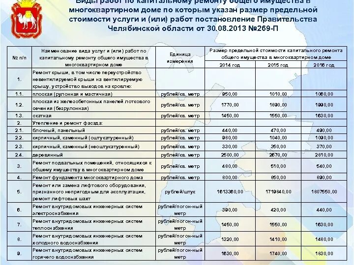 Содержание общего имущества дома постановление. Капитальный ремонт общего имущества в многоквартирном доме. капитальный ремонт общего имущества в мкд. предельная стоимость капитального ремонта. предельная стоимость работ по капитальному ремонту.