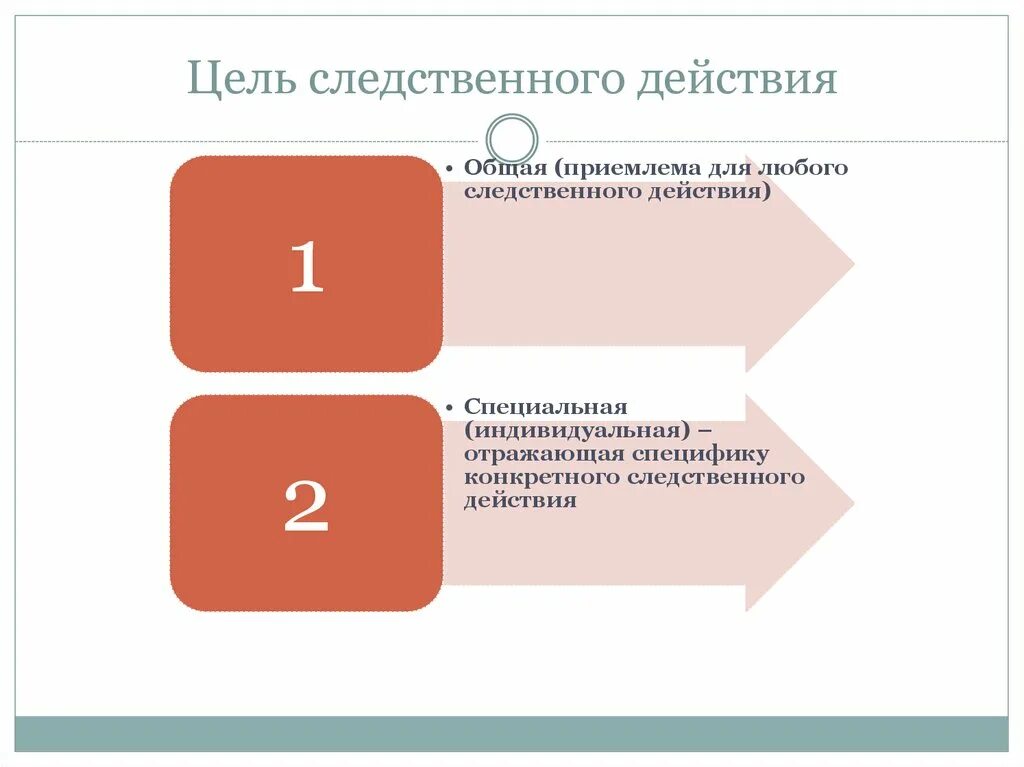 Цель следственных действий. Цель производства Следственного действия. Классификация следственных действий. Признаки следственных действий.