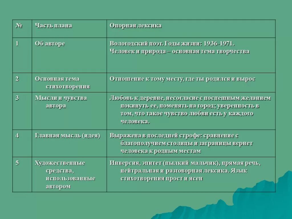 Идея стихотворения города и годы. Анализ стихотворения города и годы. Анализ стихотворения Дон Аминадо города и годы. Анализ стихотворения Дон Аминадо. Города и годы стихотворение 5 класс