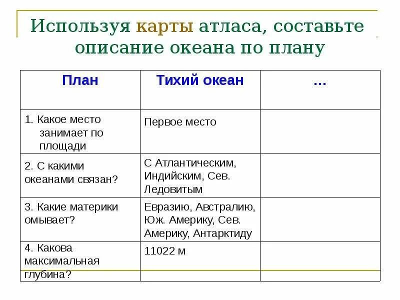 Сравнения двух океанов. План описания Тихого океана. План описания океана. План характеристики океанов. Характеристика океанов по плану.