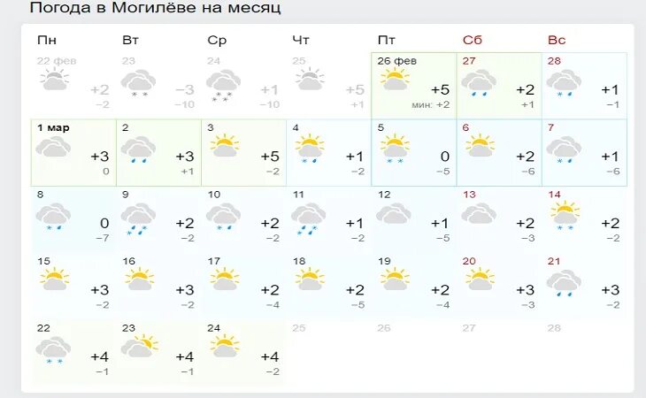 Погода в минске в феврале. Погода в могилеве. погода в могилеве на 10. погода в минске. погода в могилеве на месяц.
