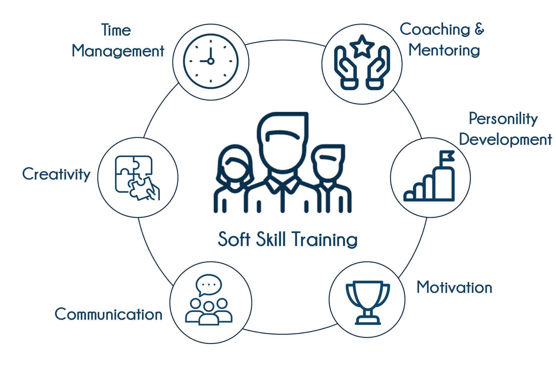 Skill development. Софт скиллс. soft навыки. способы развития софт скиллс. навыки soft skills.