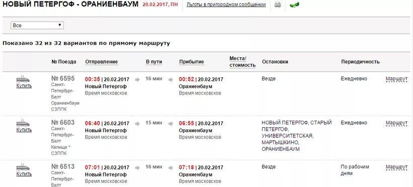 Расписание электричек Балтийский вокзал Ораниенбаум. Балтийский вокзал Ораниенбаум остановки электричек. Электричка Балтийский вокзал новый Петергоф. Остановки электрички Ораниенбаум Балтийский.