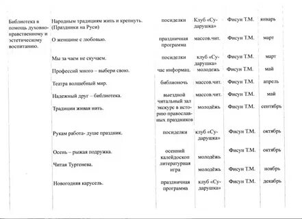Годовой план сельской библиотеки на 2025 год