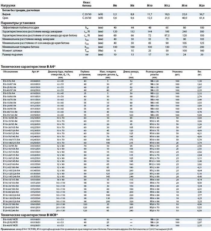 анкерный болт распорный м20х250 гост. параметры анкера. диаметр отверстия под хим анкер м24. анкер хилти на срез. анкер клиновой размеры.