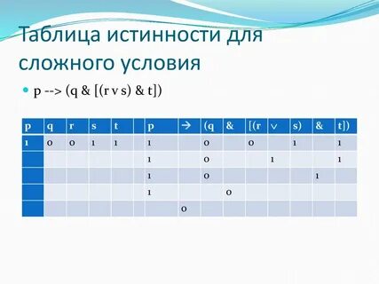 Таблицы истинности информатика презентация