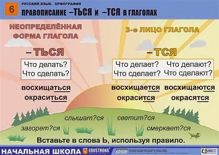 Планы руш тся. Правописание тся и ться в возвратных глаголах. Правописание возвратных глаголов. Тся и ться в возвратных глаголах 4 класс. Правописание ться и тся в глаголах 4.