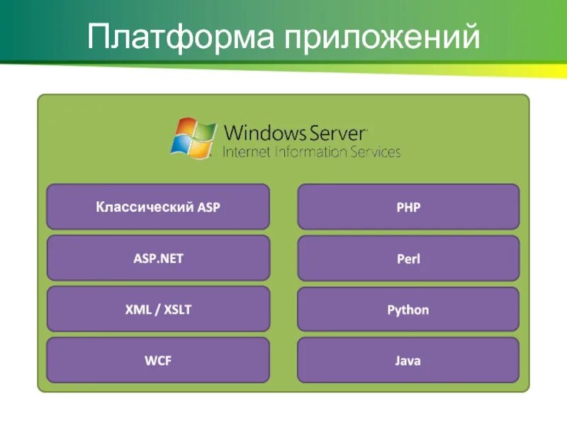 Приложение платформы какие