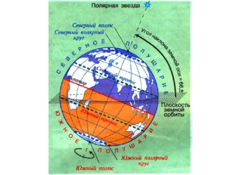 Земной шар подпишите пояса освещенности. Схематическое изображение земного шара. Пояса освещенности земли на глобусе. Полярные круги на земном шаре. Пояса освещенности схема.