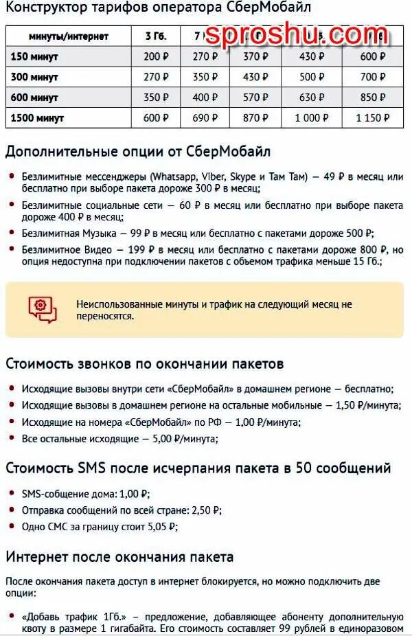 СБЕРМОБАЙЛ тариф старт. Какой тариф в СБЕРМОБАЙЛ. СБЕРМОБАЙЛ 500 минут 5 ГБ. СБЕРМОБАЙЛ сменить тариф.