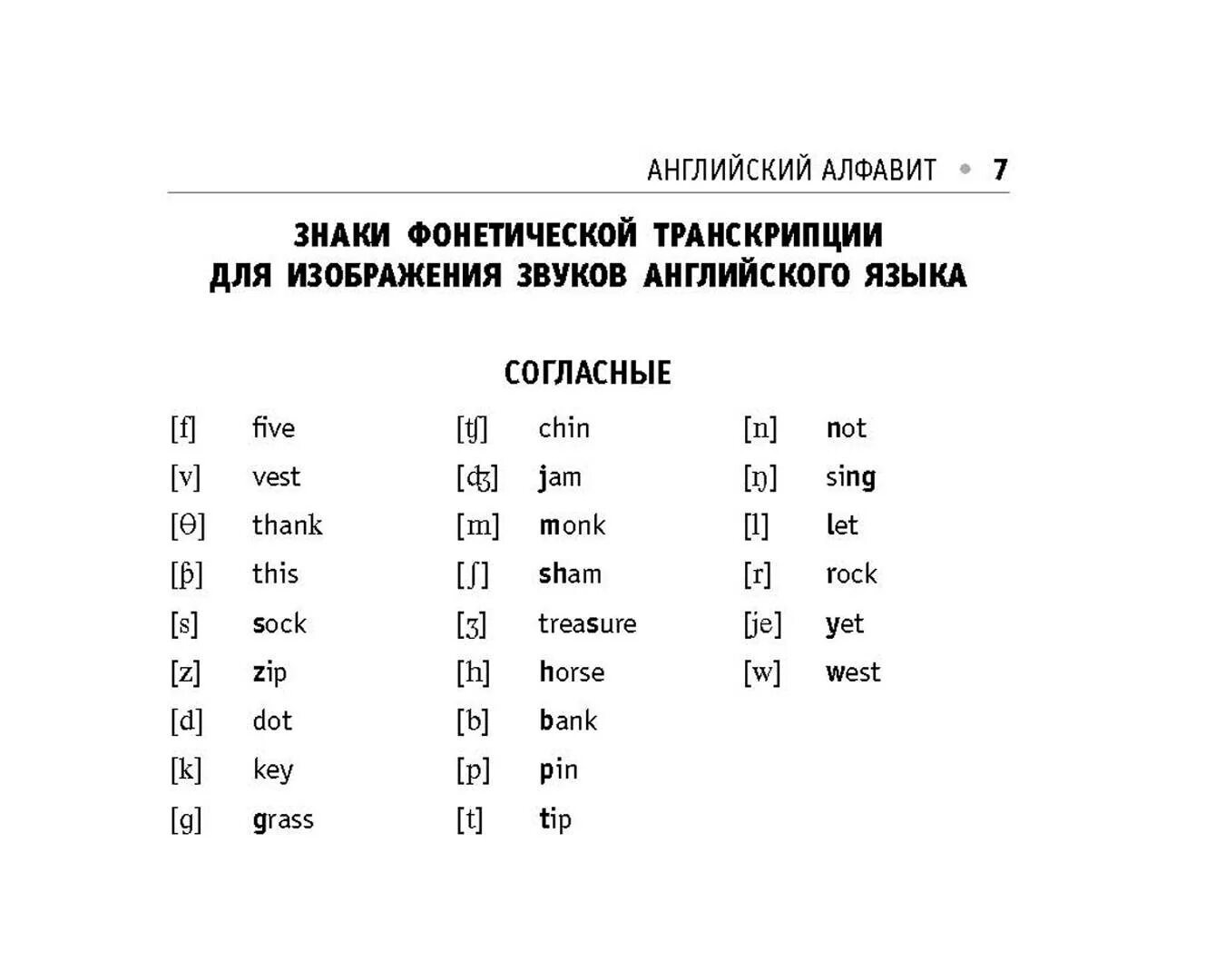 Звуки английский слушать. Транскрипция английских звуков. Таблица транскрипции английского языка. Знаки фонетической транскрипции английского языка. Произношение звуков в английском языке.