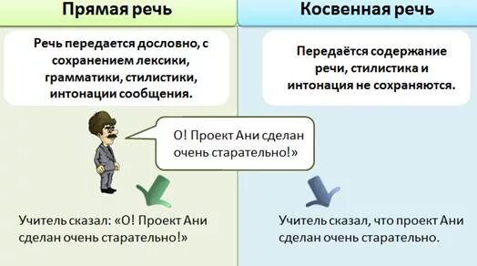 Пунктуация в предложениях с косвенной речью. Авторская речь, прямая и косвенная различия. Чем отличается прямая речь от косвенной. Отличие предложений с прямой речью от предложений с косвенной.