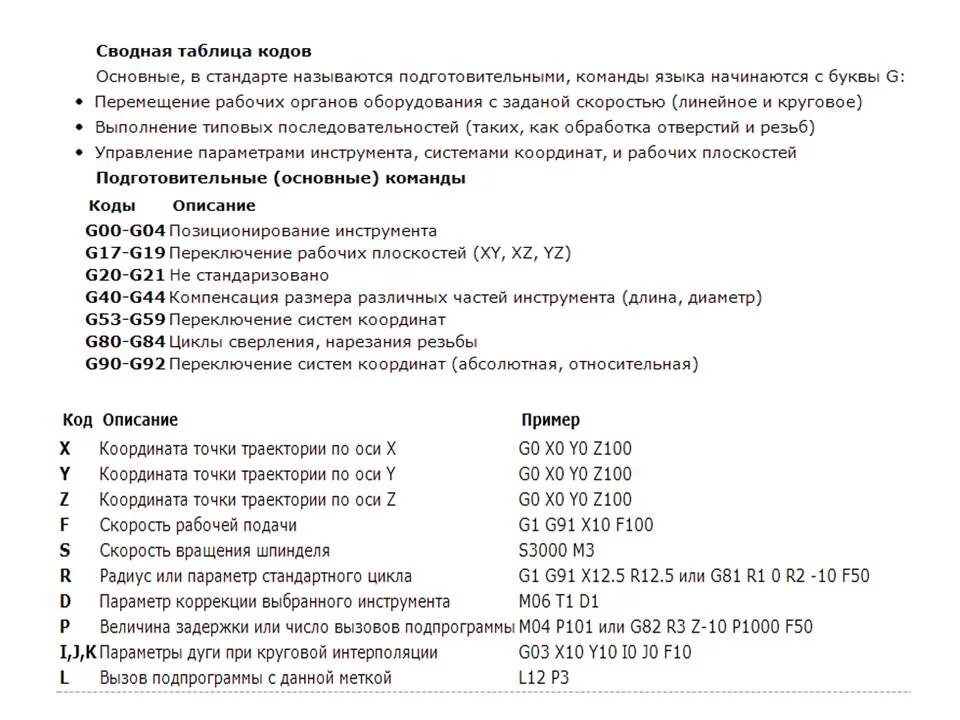 G code перевод