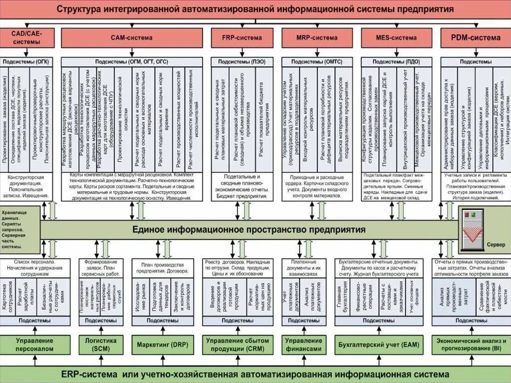 Виды объектов капитального строительства. Функционально технологических особенностях объекта. Функционально технологических особенностях объекта. Производственная структура машиностроительного предприятия схема. Функционально технологических особенностях объекта.