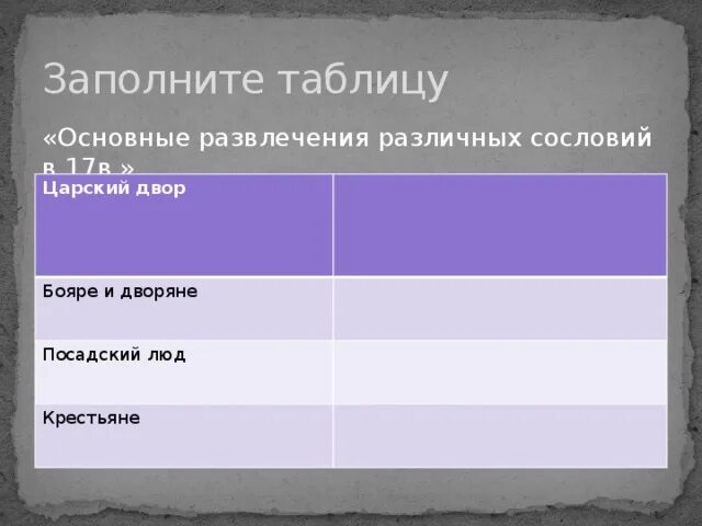 Тест сословия 17 век. Заполните таблицу основные развлечения различных сословий в 17. Заполните таблицу основные Жанры живописи. Основные развлечения различных сословий в 17 веке таблица. Царский двор таблица.