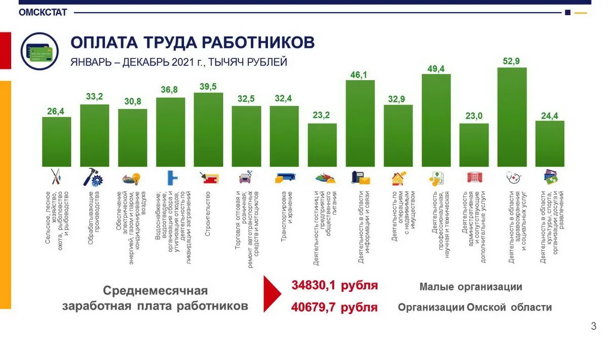 Что такое оклад в зарплате. Инциденты с сотрудниками компаний. Рубль Аналитика. Работники малого бизнеса зарплата 2020 од.