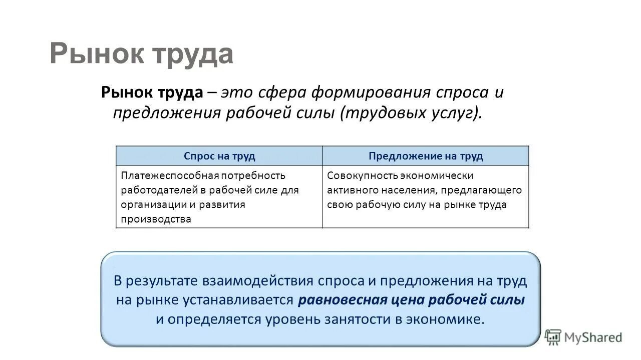 Урок рынок труда 10 класс. Рынок труда это сфера формирования спроса и предложения. Рынок труда. Рынок труда это в экономике. Труд и рынок труда экономика.