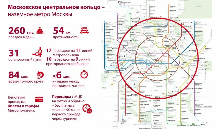Расписание электричек мцд 2 стрешнево. Схема метро и мцк и мцд с пересадочными узлами на карте 2025. центральное кольцо москвы схема. схема мцк московское центральное кольцо. станция метро мцк москва.