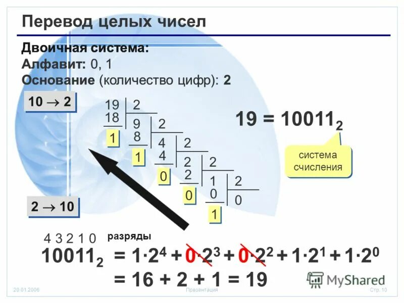 Число в двоичном виде. Перевод целых чисел. Целое число в двоичной системе. Целые числа в двоичной системе. Как перевести число в двоичную систему.