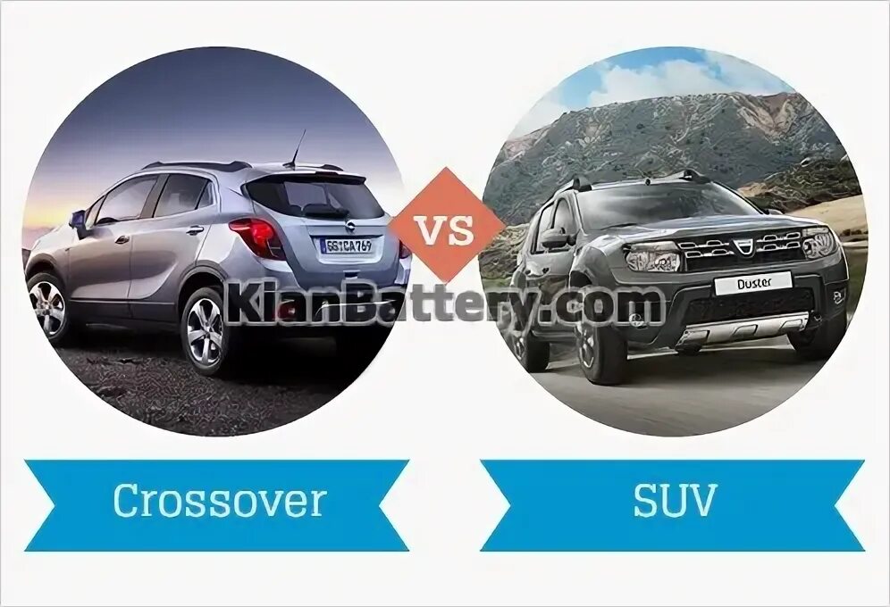 Тип suv что это. Седан против кроссовера. тойота фортунер или митсубиси паджеро спорт. чем отличается suv3 от suv4.