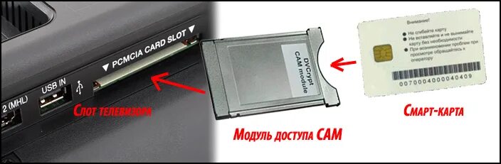 Модуль смарт карты. Ci слот для cam модуля. PCMCIA Card DVB-t2 для телевизора. Модуль PCMCIA для телевизора LG. Разъем для модуля DVB cam (слот ci).