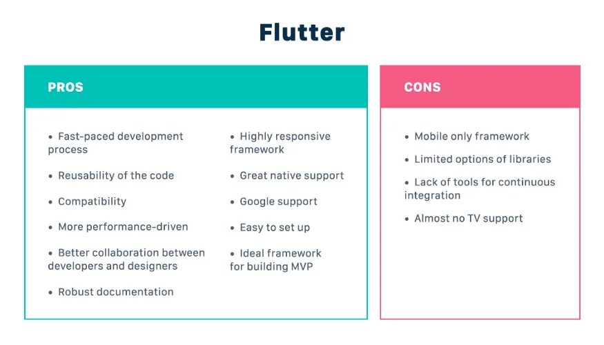 Flutter примеры приложений. Flutter презентация. flutter доклад. resume flutter developer. flutter фреймворки примеры приложений.
