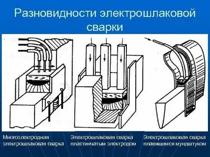 Электрошлаковая сварка это