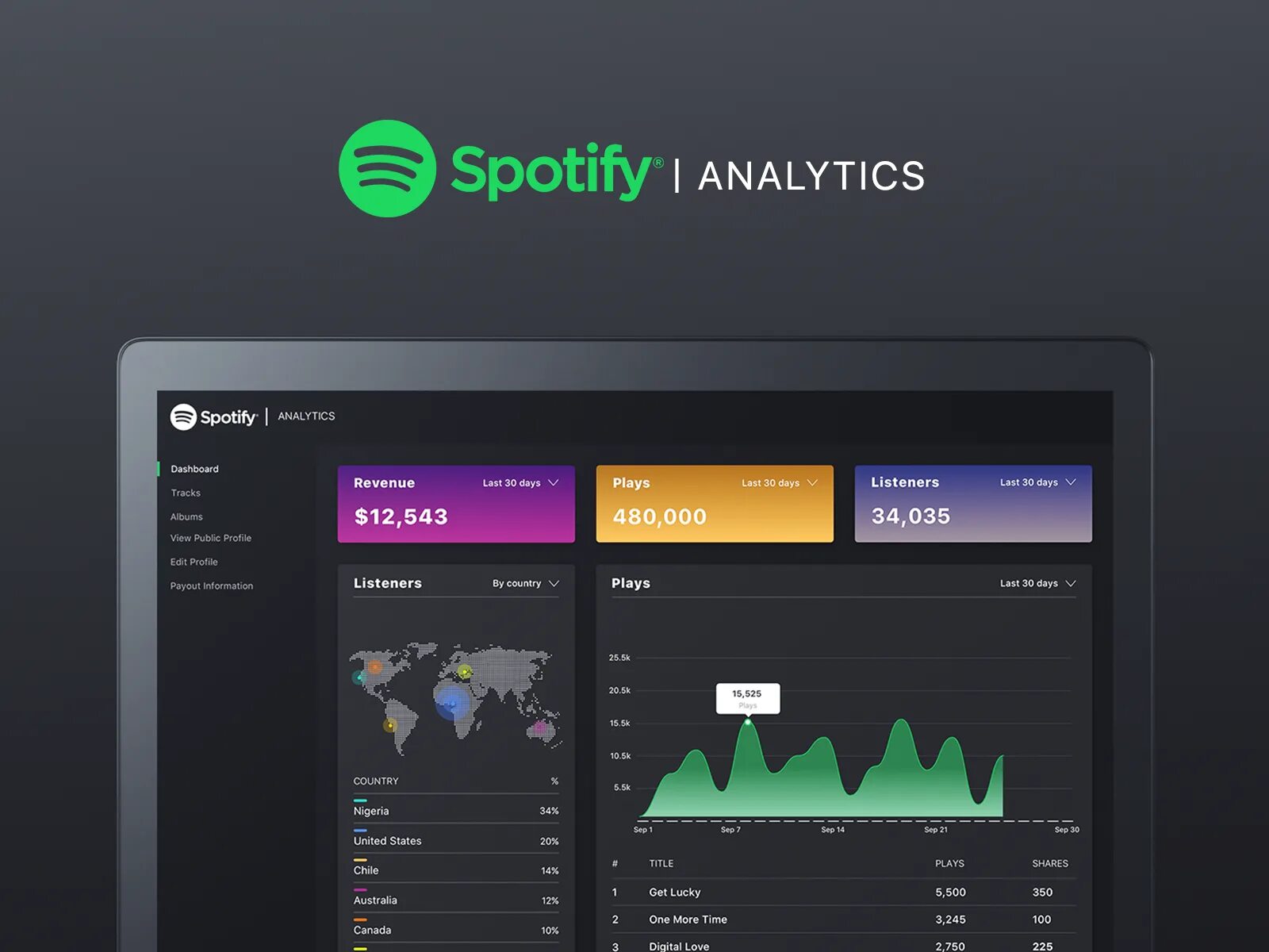 Спотифай ком страна. Spotify. Аналитика в спотифай. Офис спотифай. Spotify статистика.