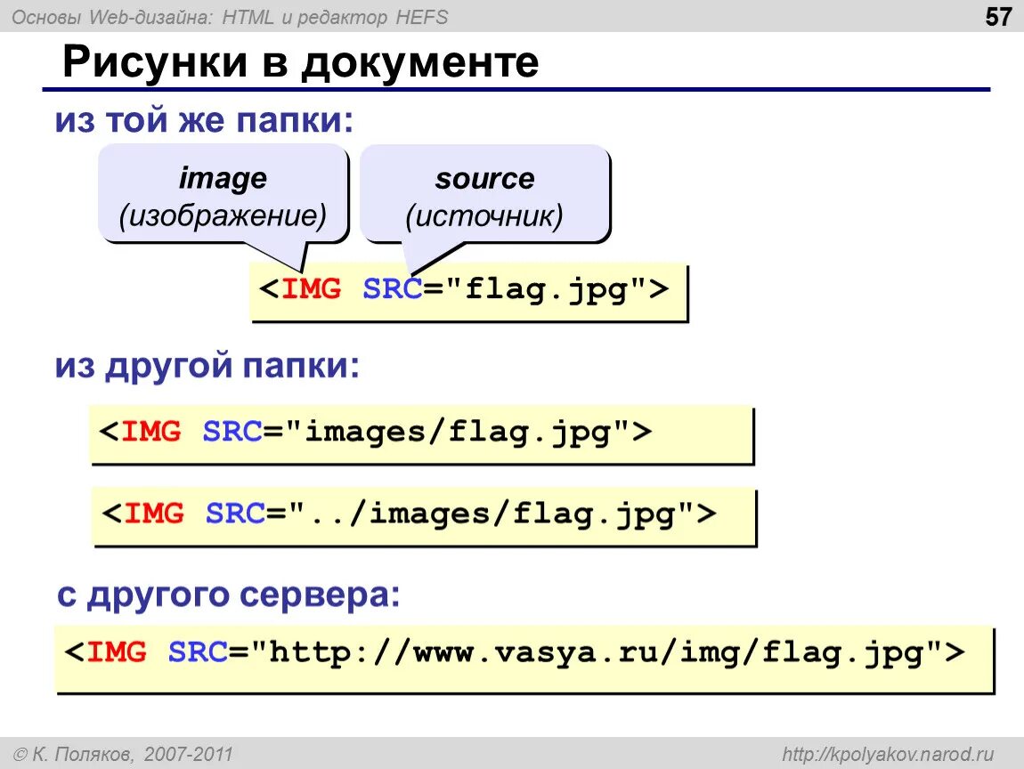 Изображение в html. Html рисунок. Основы веб-проектирования. Расположение изображения в html. Html язык ru