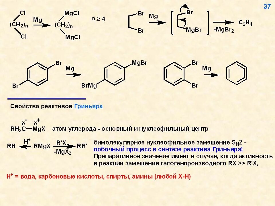 Mgbr2 реагенты