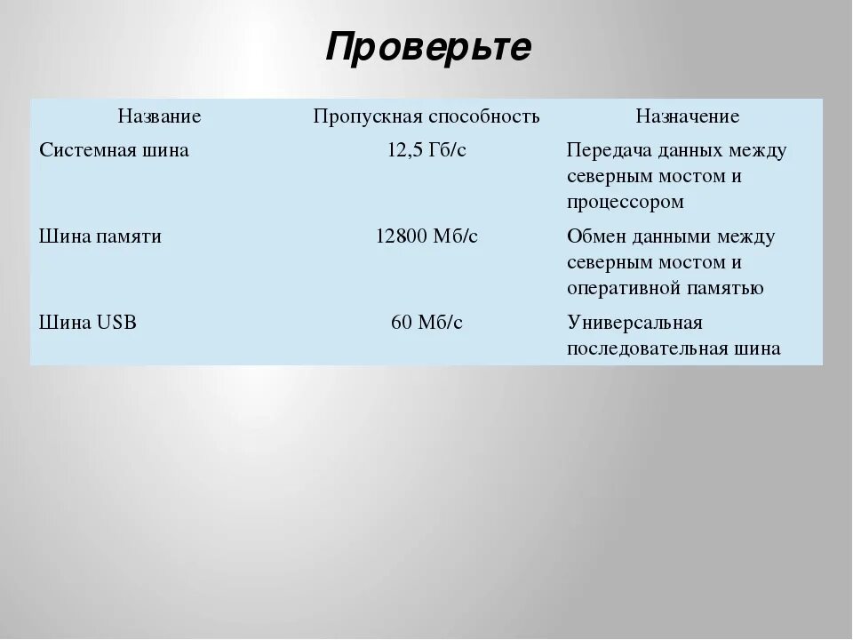 Пропускная способность шины памяти. Пропускная способность шины памяти. Назначение и пропускная способность шины памяти. Системная шина пропускная способность системной шины. Пропускная способность шины памяти.