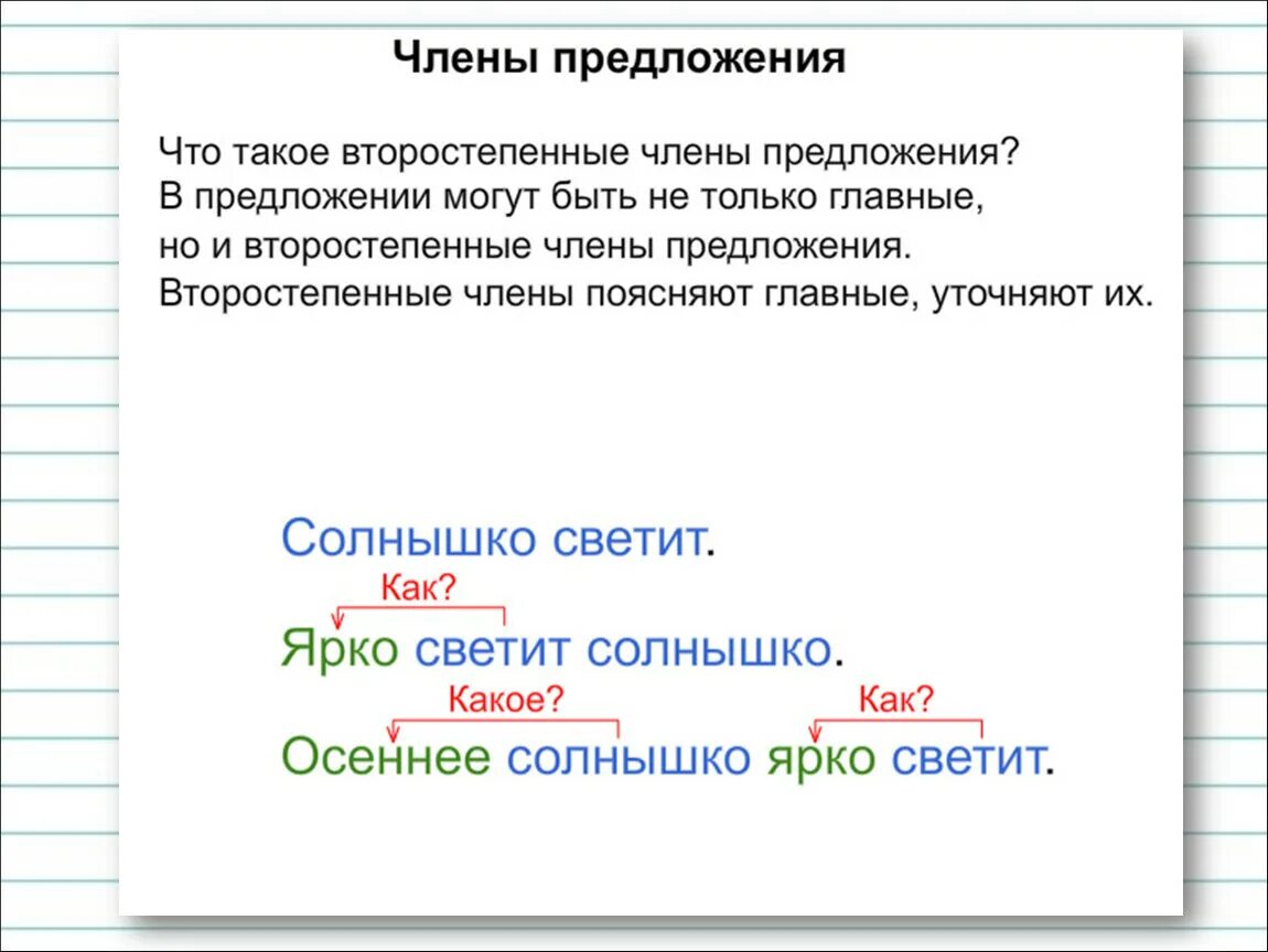 Связь второстепенных членов предложения. Второстепенные члёны предложения 2 класс.