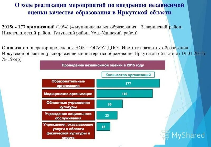 Мониторинг общего образования иркутской. Мониторинг общего образования иркутской. Аис статистическая отчетность отрасли. Количественные критерии повышения квалификации. Мониторинг общего и дополнительного образования иркутской области.