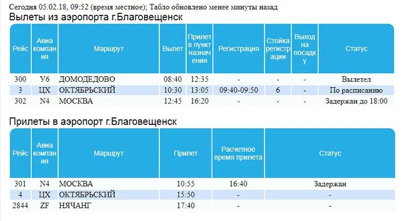 Прилеты аэропорт петропавловск камчатский