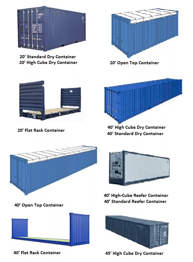 Отследить морской контейнер. Специализированный 20 футовый контейнер типа NT-S-2457g open-Top (Bulk. Габариты контейнера Container 40 Dry freight. 20 FCL контейнер габариты. Контейнер УАК-2.5.